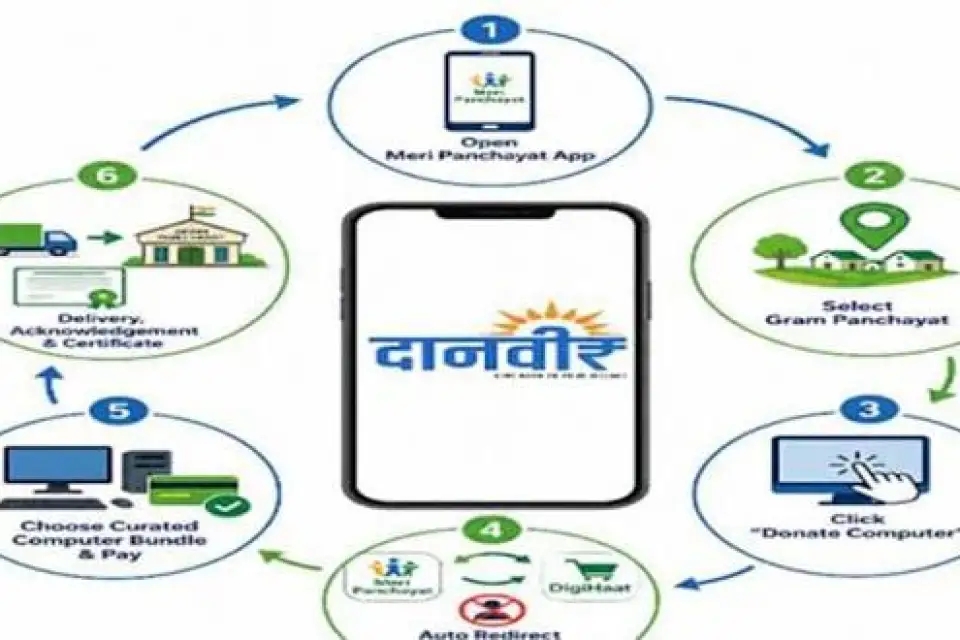 ग्रामीण भारत के डिजिटल सशक्तिकरण हेतु 'दानवीर' पहल का शुभारंभ